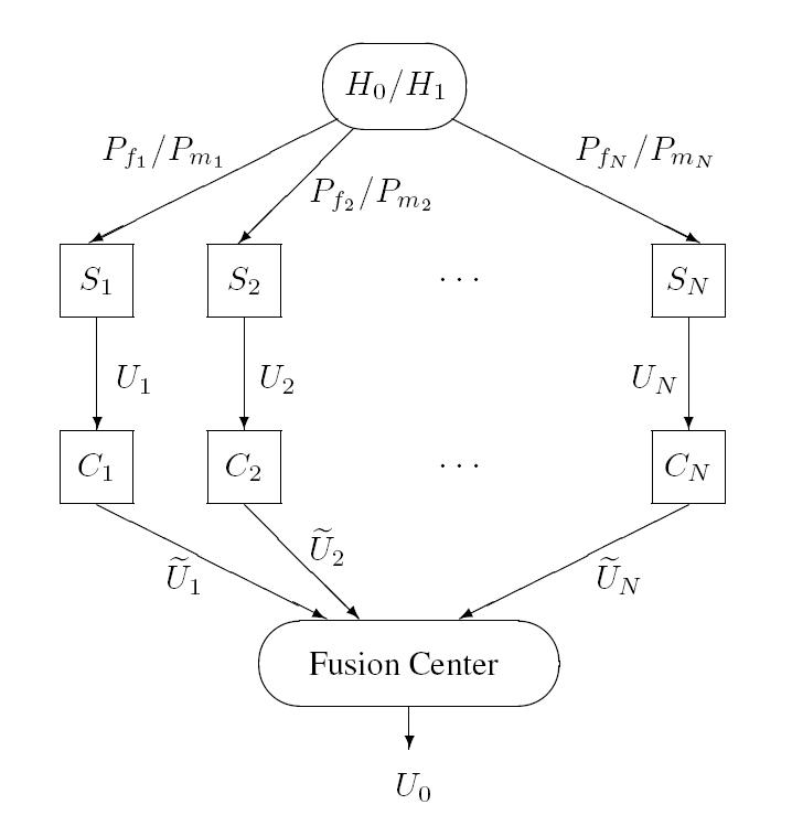 Scheme of Information Fusion Process